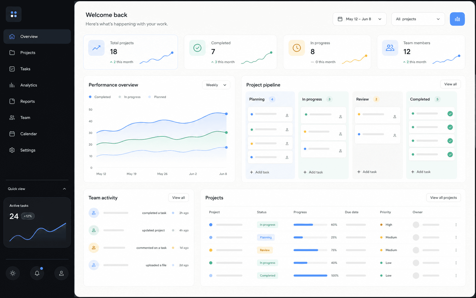 Preview Dashboard Web App, dashboard untuk SaaS.